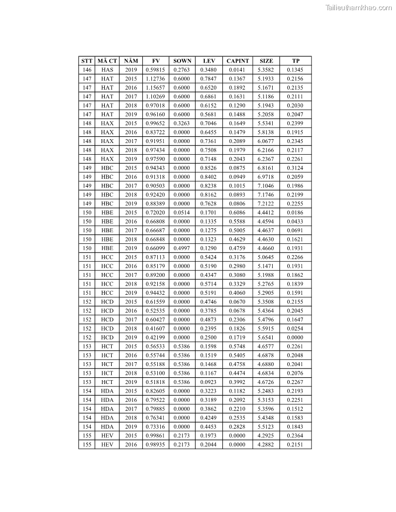 Luận án tiến sĩ tài chính ngân hàng Ảnh hưởng của kế hoạch thuế đến giá trị doanh nghiệp: Trường hợp các doanh nghiệp phi tài chính niêm yết ở Việt Nam - 17 Trang 201