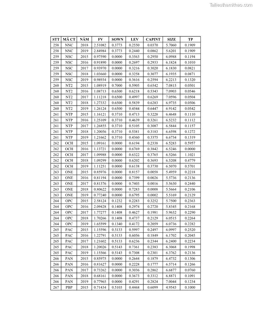 Luận án tiến sĩ tài chính ngân hàng Ảnh hưởng của kế hoạch thuế đến giá trị doanh nghiệp: Trường hợp các doanh nghiệp phi tài chính niêm yết ở Việt Nam - 18 Trang 214