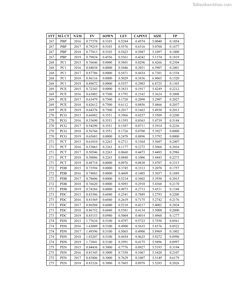 Luận án tiến sĩ tài chính ngân hàng Ảnh hưởng của kế hoạch thuế đến giá trị doanh nghiệp: Trường hợp các doanh nghiệp phi tài chính niêm yết ở Việt Nam - 18 Trang 215