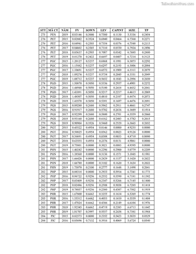 Luận án tiến sĩ tài chính ngân hàng Ảnh hưởng của kế hoạch thuế đến giá trị doanh nghiệp: Trường hợp các doanh nghiệp phi tài chính niêm yết ở Việt Nam - 18 Trang 216