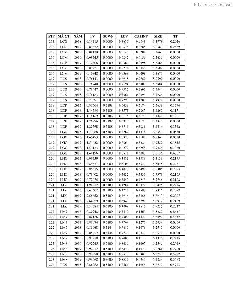 Luận án tiến sĩ tài chính ngân hàng Ảnh hưởng của kế hoạch thuế đến giá trị doanh nghiệp: Trường hợp các doanh nghiệp phi tài chính niêm yết ở Việt Nam - 18 Trang 209