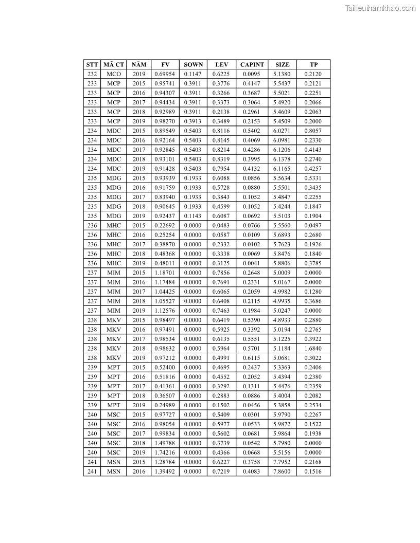 Luận án tiến sĩ tài chính ngân hàng Ảnh hưởng của kế hoạch thuế đến giá trị doanh nghiệp: Trường hợp các doanh nghiệp phi tài chính niêm yết ở Việt Nam - 18 Trang 211