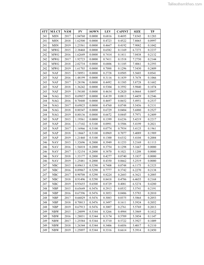 Luận án tiến sĩ tài chính ngân hàng Ảnh hưởng của kế hoạch thuế đến giá trị doanh nghiệp: Trường hợp các doanh nghiệp phi tài chính niêm yết ở Việt Nam - 18 Trang 212