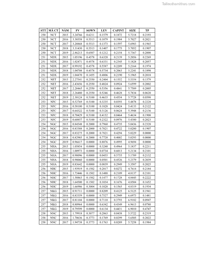 Luận án tiến sĩ tài chính ngân hàng Ảnh hưởng của kế hoạch thuế đến giá trị doanh nghiệp: Trường hợp các doanh nghiệp phi tài chính niêm yết ở Việt Nam - 18 Trang 213