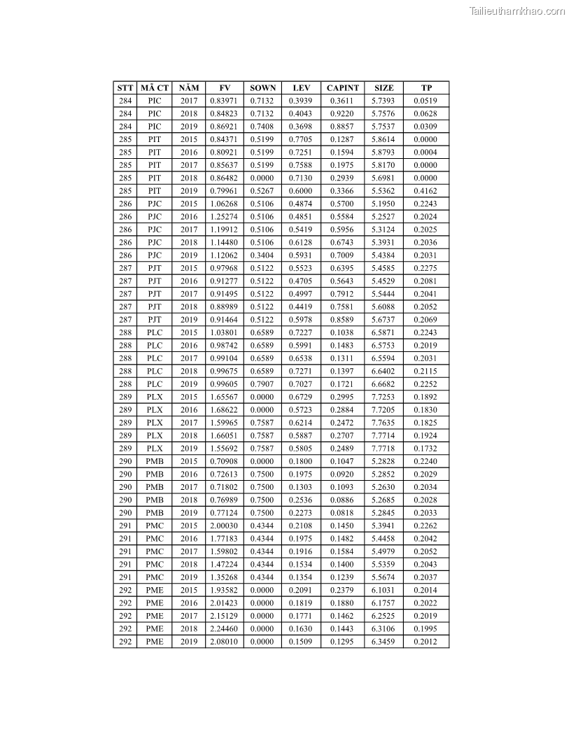 Luận án tiến sĩ tài chính ngân hàng Ảnh hưởng của kế hoạch thuế đến giá trị doanh nghiệp: Trường hợp các doanh nghiệp phi tài chính niêm yết ở Việt Nam - 19 Trang 217