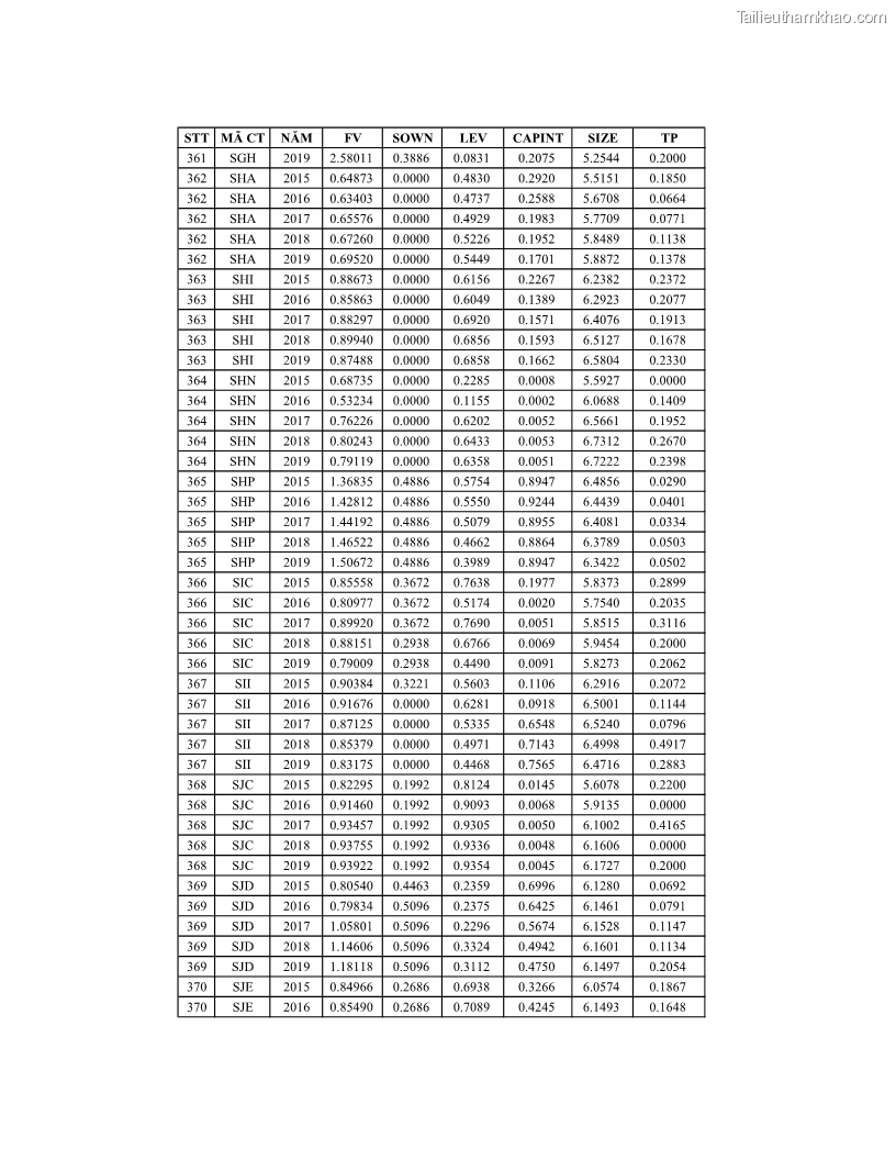 Luận án tiến sĩ tài chính ngân hàng Ảnh hưởng của kế hoạch thuế đến giá trị doanh nghiệp: Trường hợp các doanh nghiệp phi tài chính niêm yết ở Việt Nam - 19 Trang 226