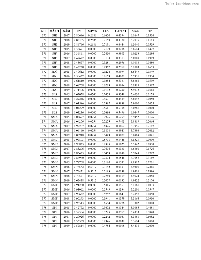 Luận án tiến sĩ tài chính ngân hàng Ảnh hưởng của kế hoạch thuế đến giá trị doanh nghiệp: Trường hợp các doanh nghiệp phi tài chính niêm yết ở Việt Nam - 19 Trang 227