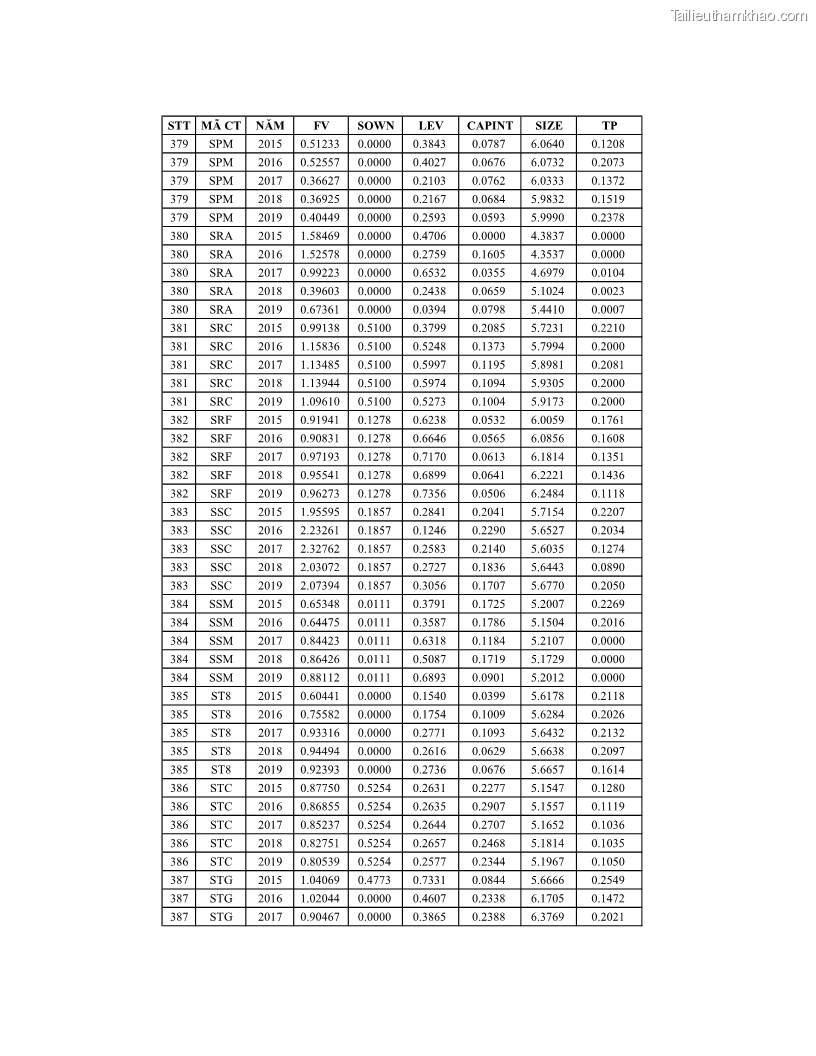 Luận án tiến sĩ tài chính ngân hàng Ảnh hưởng của kế hoạch thuế đến giá trị doanh nghiệp: Trường hợp các doanh nghiệp phi tài chính niêm yết ở Việt Nam - 19 Trang 228