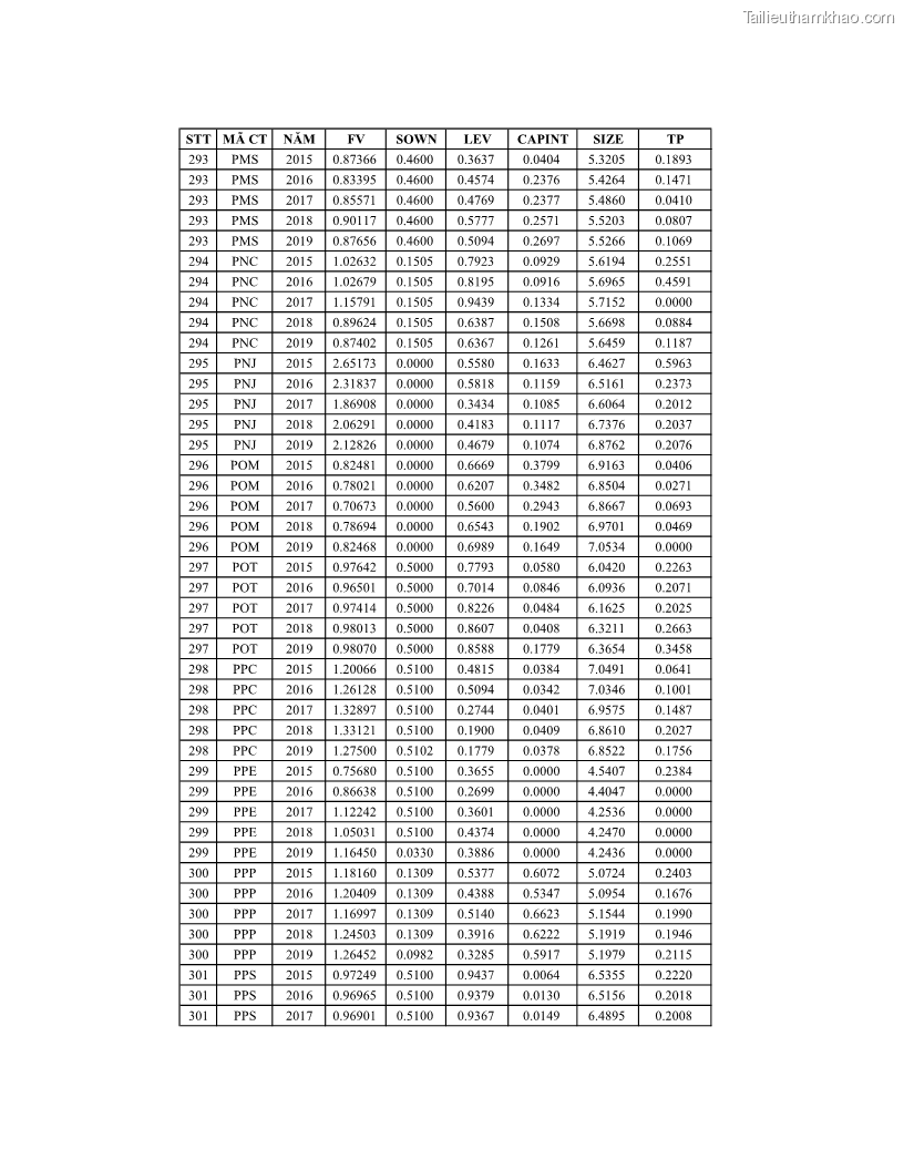 Luận án tiến sĩ tài chính ngân hàng Ảnh hưởng của kế hoạch thuế đến giá trị doanh nghiệp: Trường hợp các doanh nghiệp phi tài chính niêm yết ở Việt Nam - 19 Trang 218
