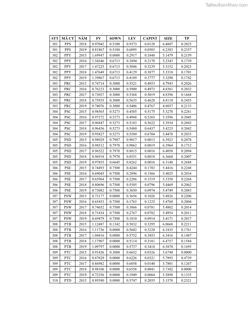 Luận án tiến sĩ tài chính ngân hàng Ảnh hưởng của kế hoạch thuế đến giá trị doanh nghiệp: Trường hợp các doanh nghiệp phi tài chính niêm yết ở Việt Nam - 19 Trang 219