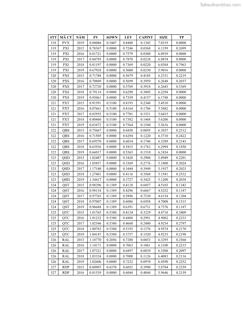 Luận án tiến sĩ tài chính ngân hàng Ảnh hưởng của kế hoạch thuế đến giá trị doanh nghiệp: Trường hợp các doanh nghiệp phi tài chính niêm yết ở Việt Nam - 19 Trang 221
