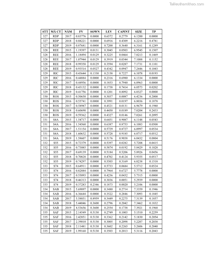 Luận án tiến sĩ tài chính ngân hàng Ảnh hưởng của kế hoạch thuế đến giá trị doanh nghiệp: Trường hợp các doanh nghiệp phi tài chính niêm yết ở Việt Nam - 19 Trang 222