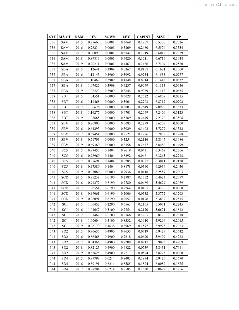 Luận án tiến sĩ tài chính ngân hàng Ảnh hưởng của kế hoạch thuế đến giá trị doanh nghiệp: Trường hợp các doanh nghiệp phi tài chính niêm yết ở Việt Nam - 19 Trang 223