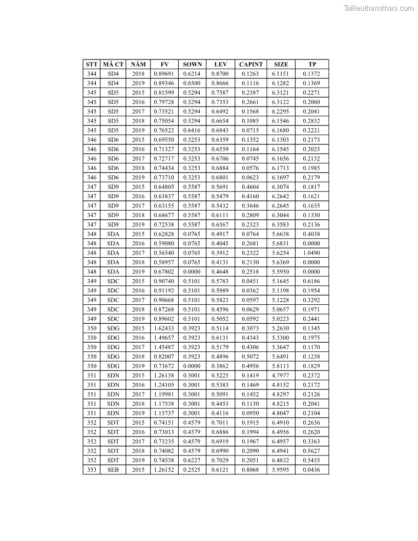 Luận án tiến sĩ tài chính ngân hàng Ảnh hưởng của kế hoạch thuế đến giá trị doanh nghiệp: Trường hợp các doanh nghiệp phi tài chính niêm yết ở Việt Nam - 19 Trang 224