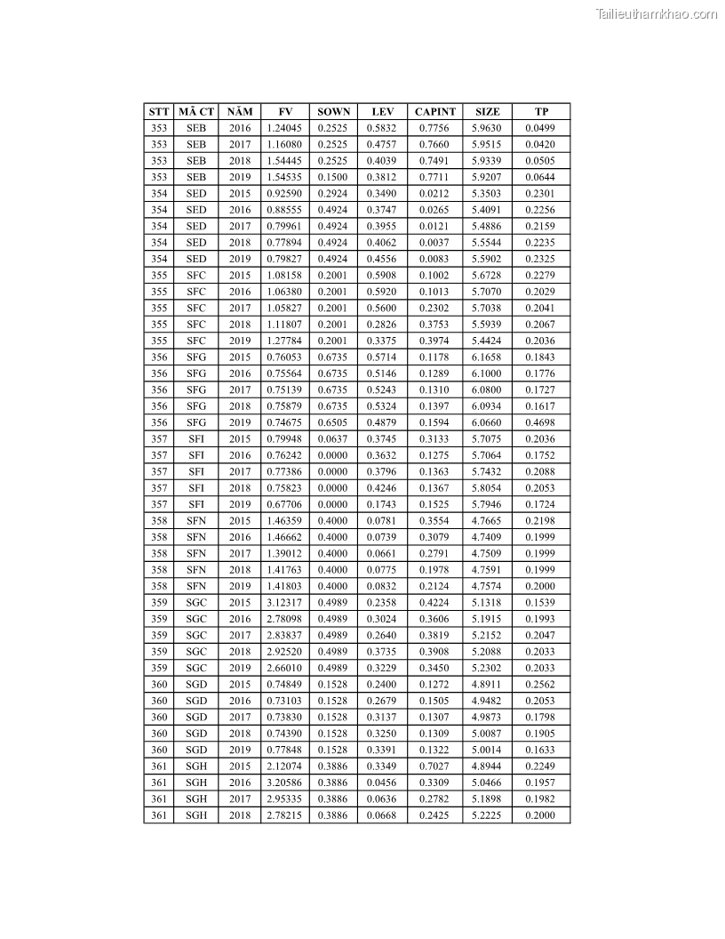 Luận án tiến sĩ tài chính ngân hàng Ảnh hưởng của kế hoạch thuế đến giá trị doanh nghiệp: Trường hợp các doanh nghiệp phi tài chính niêm yết ở Việt Nam - 19 Trang 225