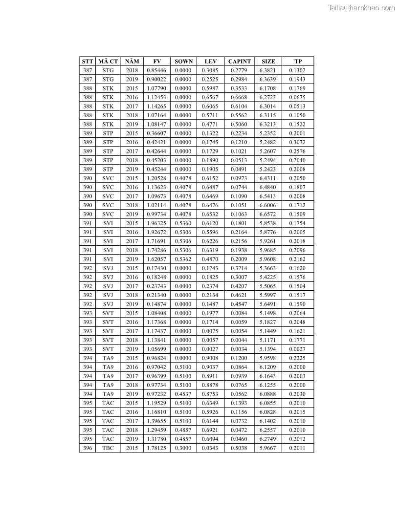 Luận án tiến sĩ tài chính ngân hàng Ảnh hưởng của kế hoạch thuế đến giá trị doanh nghiệp: Trường hợp các doanh nghiệp phi tài chính niêm yết ở Việt Nam - 20 Trang 229