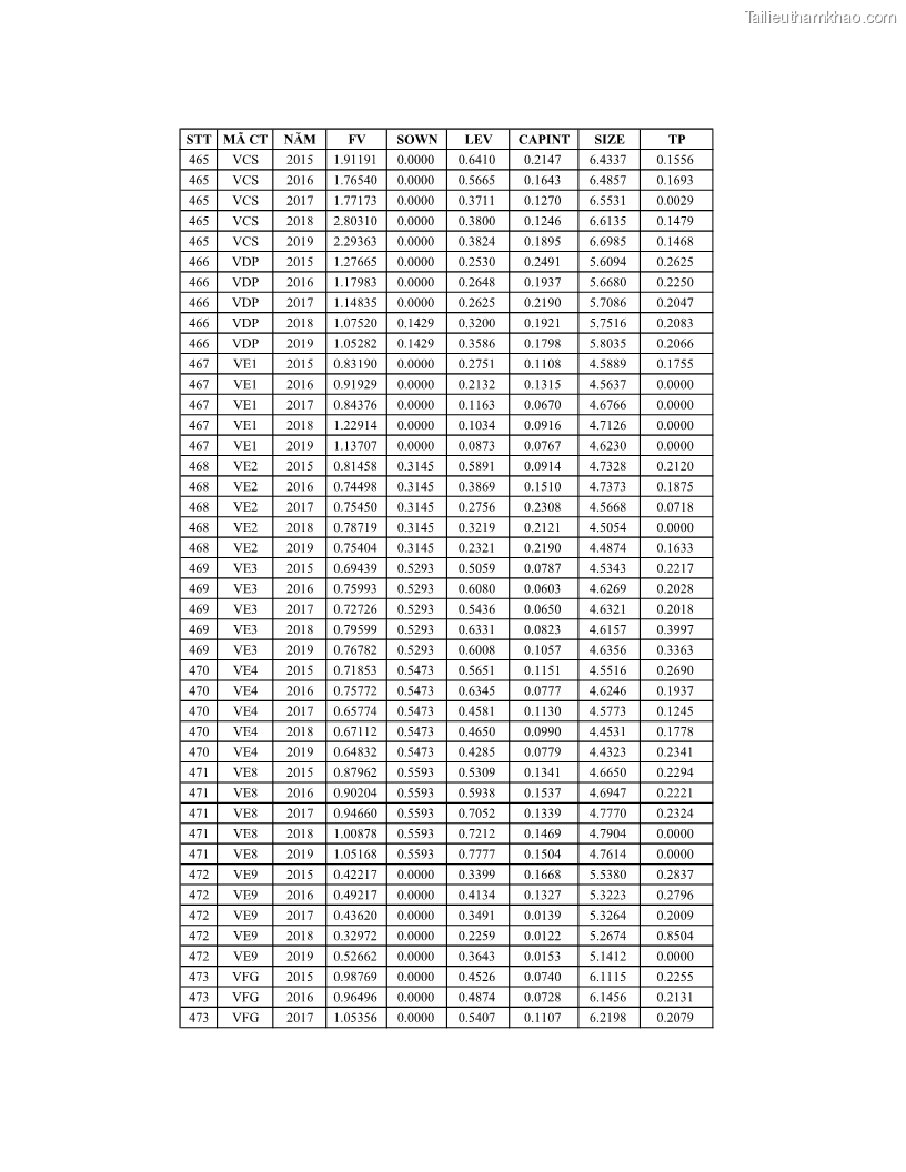 Luận án tiến sĩ tài chính ngân hàng Ảnh hưởng của kế hoạch thuế đến giá trị doanh nghiệp: Trường hợp các doanh nghiệp phi tài chính niêm yết ở Việt Nam - 20 Trang 238
