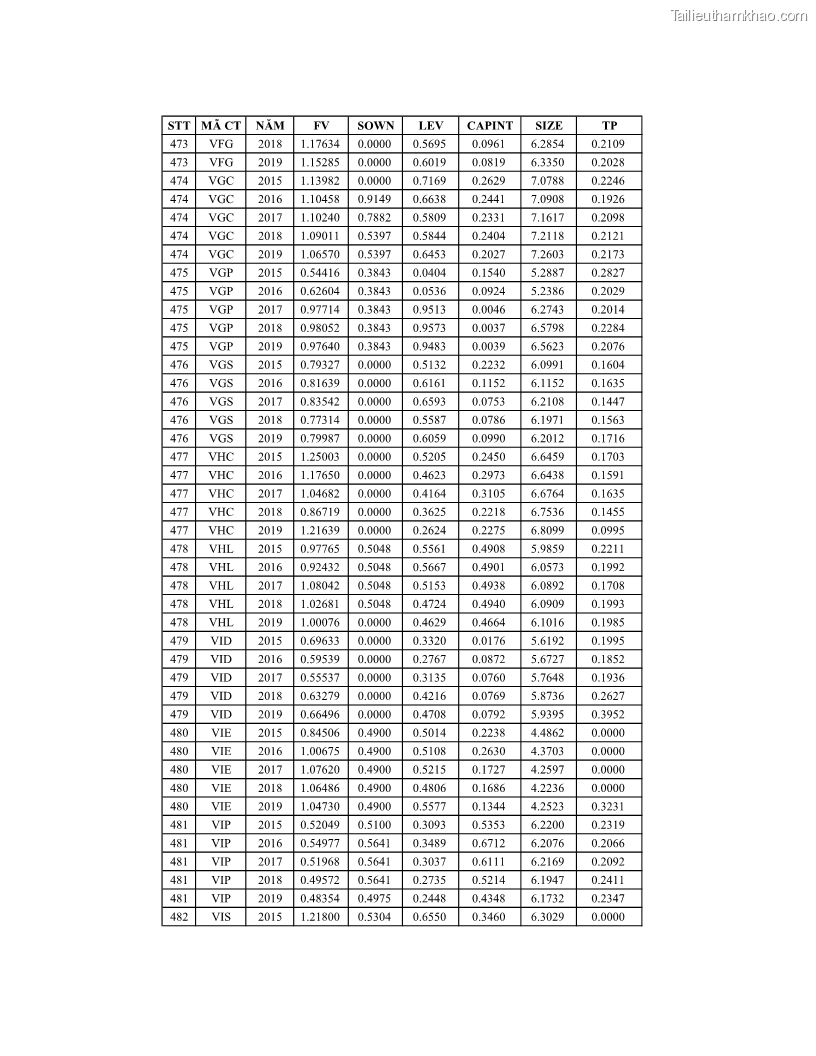 Luận án tiến sĩ tài chính ngân hàng Ảnh hưởng của kế hoạch thuế đến giá trị doanh nghiệp: Trường hợp các doanh nghiệp phi tài chính niêm yết ở Việt Nam - 20 Trang 239