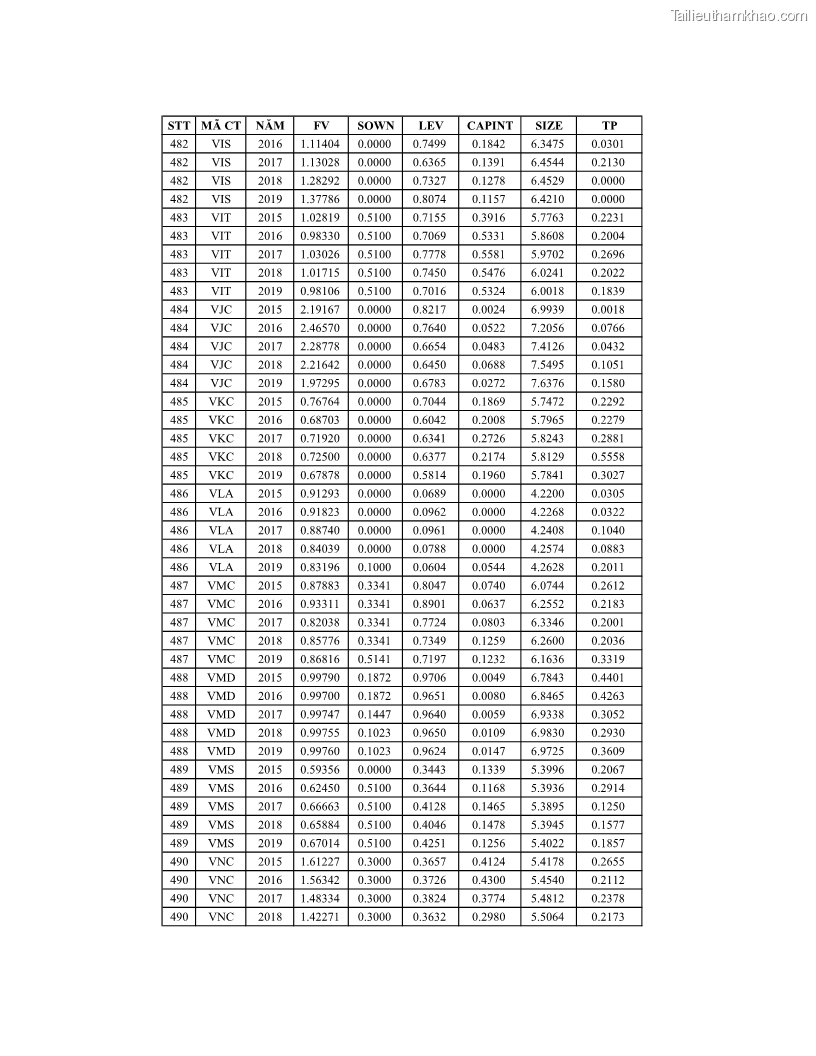 Luận án tiến sĩ tài chính ngân hàng Ảnh hưởng của kế hoạch thuế đến giá trị doanh nghiệp: Trường hợp các doanh nghiệp phi tài chính niêm yết ở Việt Nam - 20 Trang 240