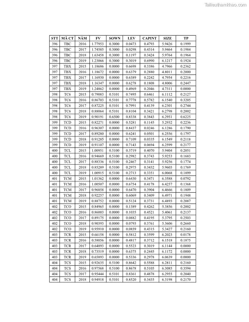 Luận án tiến sĩ tài chính ngân hàng Ảnh hưởng của kế hoạch thuế đến giá trị doanh nghiệp: Trường hợp các doanh nghiệp phi tài chính niêm yết ở Việt Nam - 20 Trang 230