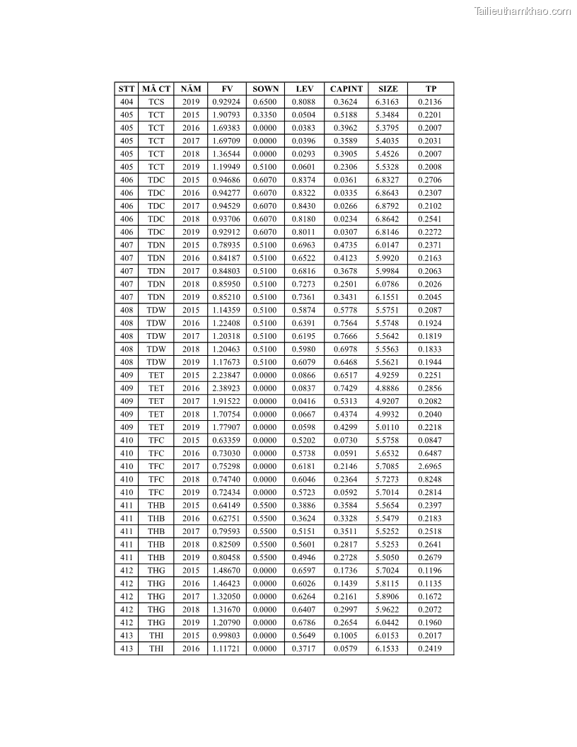 Luận án tiến sĩ tài chính ngân hàng Ảnh hưởng của kế hoạch thuế đến giá trị doanh nghiệp: Trường hợp các doanh nghiệp phi tài chính niêm yết ở Việt Nam - 20 Trang 231