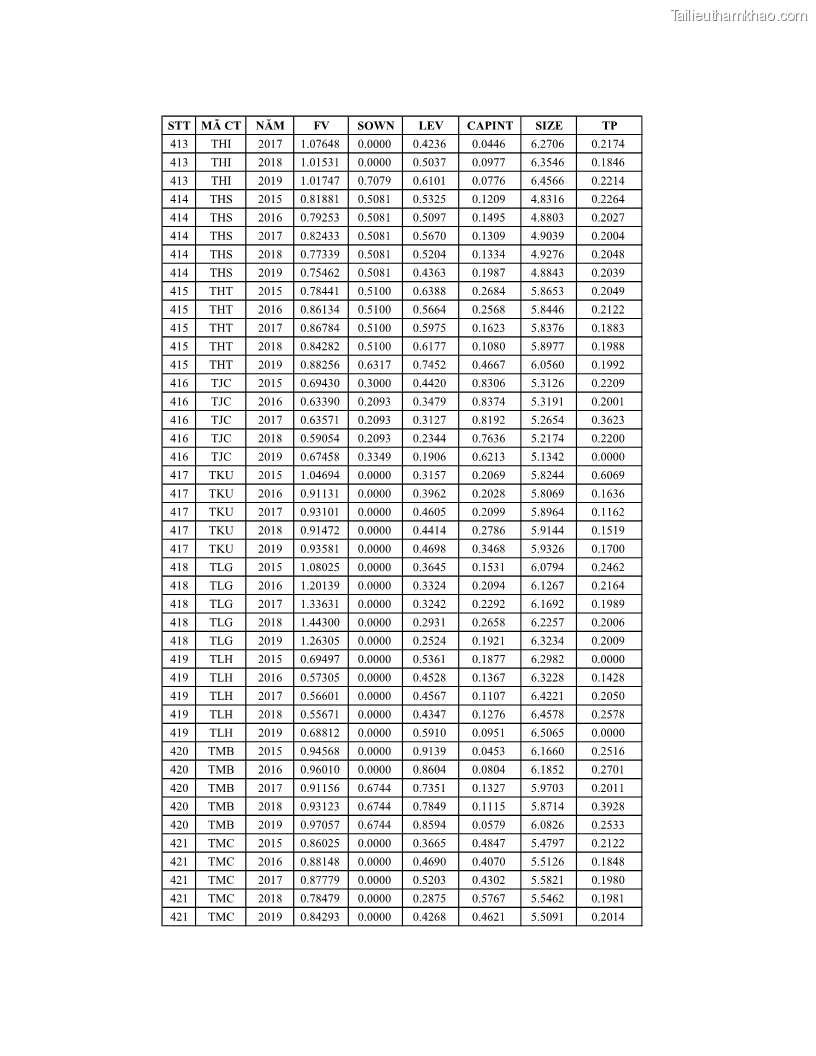 Luận án tiến sĩ tài chính ngân hàng Ảnh hưởng của kế hoạch thuế đến giá trị doanh nghiệp: Trường hợp các doanh nghiệp phi tài chính niêm yết ở Việt Nam - 20 Trang 232