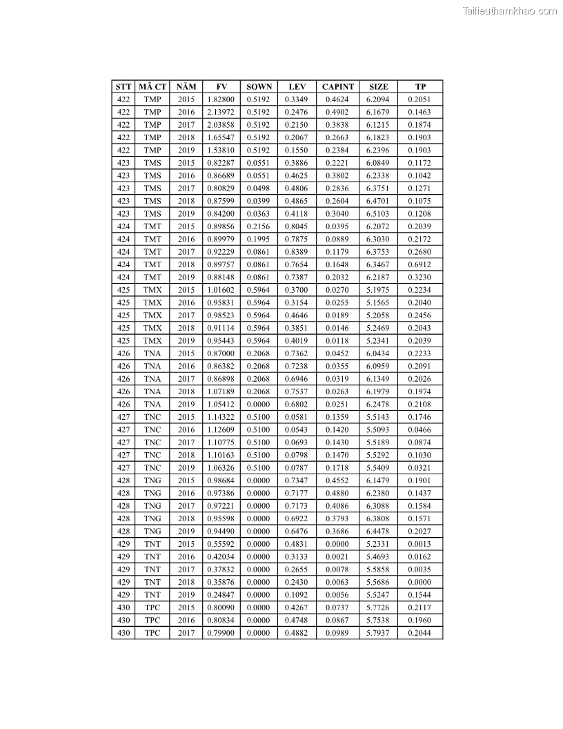 Luận án tiến sĩ tài chính ngân hàng Ảnh hưởng của kế hoạch thuế đến giá trị doanh nghiệp: Trường hợp các doanh nghiệp phi tài chính niêm yết ở Việt Nam - 20 Trang 233