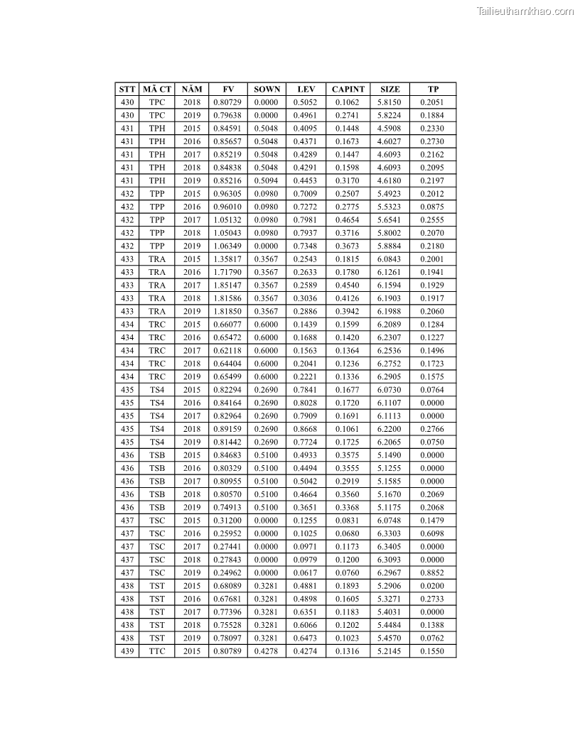 Luận án tiến sĩ tài chính ngân hàng Ảnh hưởng của kế hoạch thuế đến giá trị doanh nghiệp: Trường hợp các doanh nghiệp phi tài chính niêm yết ở Việt Nam - 20 Trang 234