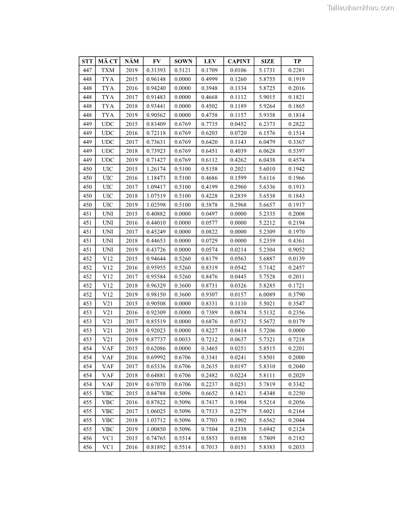 Luận án tiến sĩ tài chính ngân hàng Ảnh hưởng của kế hoạch thuế đến giá trị doanh nghiệp: Trường hợp các doanh nghiệp phi tài chính niêm yết ở Việt Nam - 20 Trang 236