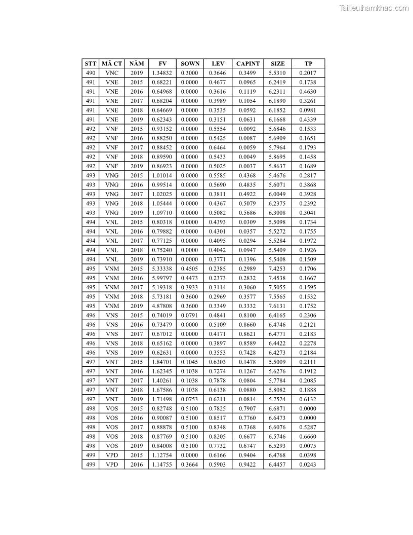 Luận án tiến sĩ tài chính ngân hàng Ảnh hưởng của kế hoạch thuế đến giá trị doanh nghiệp: Trường hợp các doanh nghiệp phi tài chính niêm yết ở Việt Nam - 21 Trang 241