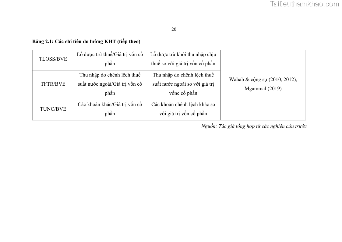 Luận án tiến sĩ tài chính ngân hàng Ảnh hưởng của kế hoạch thuế đến giá trị doanh nghiệp: Trường hợp các doanh nghiệp phi tài chính niêm yết ở Việt Nam - 3 Trang 34