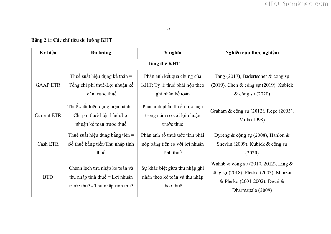 Luận án tiến sĩ tài chính ngân hàng Ảnh hưởng của kế hoạch thuế đến giá trị doanh nghiệp: Trường hợp các doanh nghiệp phi tài chính niêm yết ở Việt Nam - 3 Trang 32