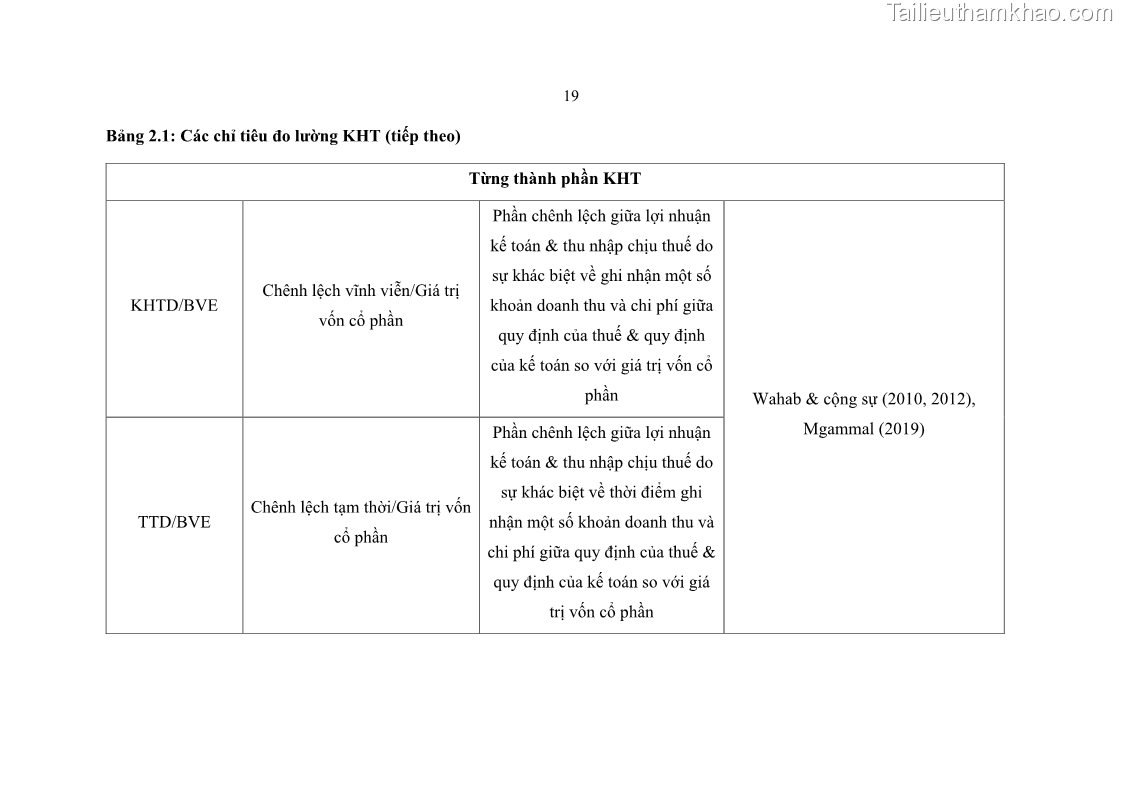 Luận án tiến sĩ tài chính ngân hàng Ảnh hưởng của kế hoạch thuế đến giá trị doanh nghiệp: Trường hợp các doanh nghiệp phi tài chính niêm yết ở Việt Nam - 3 Trang 33