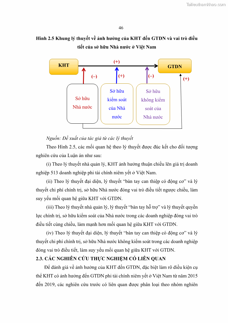 Luận án tiến sĩ tài chính ngân hàng Ảnh hưởng của kế hoạch thuế đến giá trị doanh nghiệp: Trường hợp các doanh nghiệp phi tài chính niêm yết ở Việt Nam - 5 Trang 60