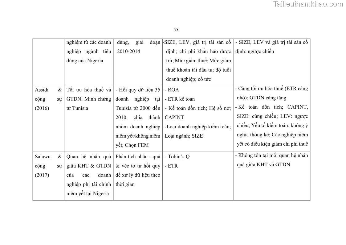 Luận án tiến sĩ tài chính ngân hàng Ảnh hưởng của kế hoạch thuế đến giá trị doanh nghiệp: Trường hợp các doanh nghiệp phi tài chính niêm yết ở Việt Nam - 6 Trang 69