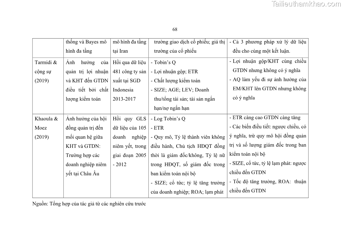 Luận án tiến sĩ tài chính ngân hàng Ảnh hưởng của kế hoạch thuế đến giá trị doanh nghiệp: Trường hợp các doanh nghiệp phi tài chính niêm yết ở Việt Nam - 7 Trang 82