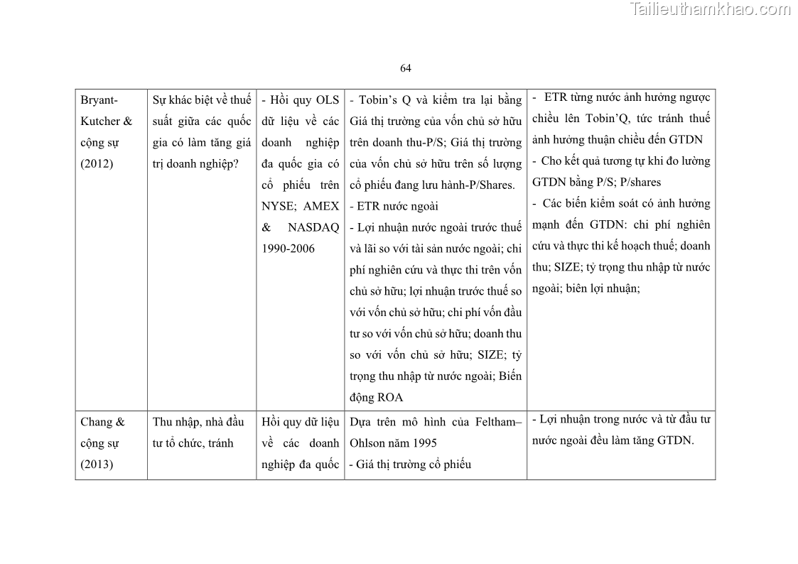 Luận án tiến sĩ tài chính ngân hàng Ảnh hưởng của kế hoạch thuế đến giá trị doanh nghiệp: Trường hợp các doanh nghiệp phi tài chính niêm yết ở Việt Nam - 7 Trang 78