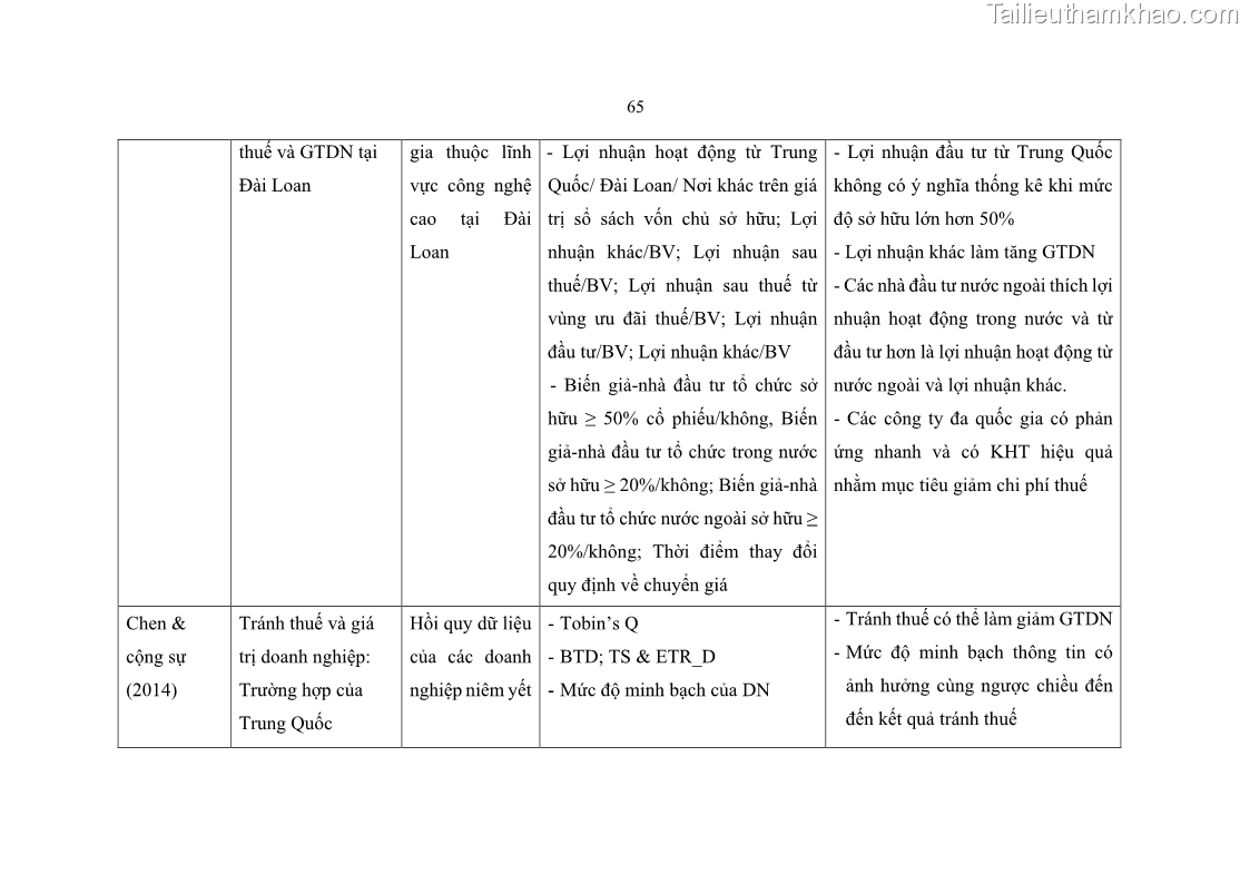 Luận án tiến sĩ tài chính ngân hàng Ảnh hưởng của kế hoạch thuế đến giá trị doanh nghiệp: Trường hợp các doanh nghiệp phi tài chính niêm yết ở Việt Nam - 7 Trang 79