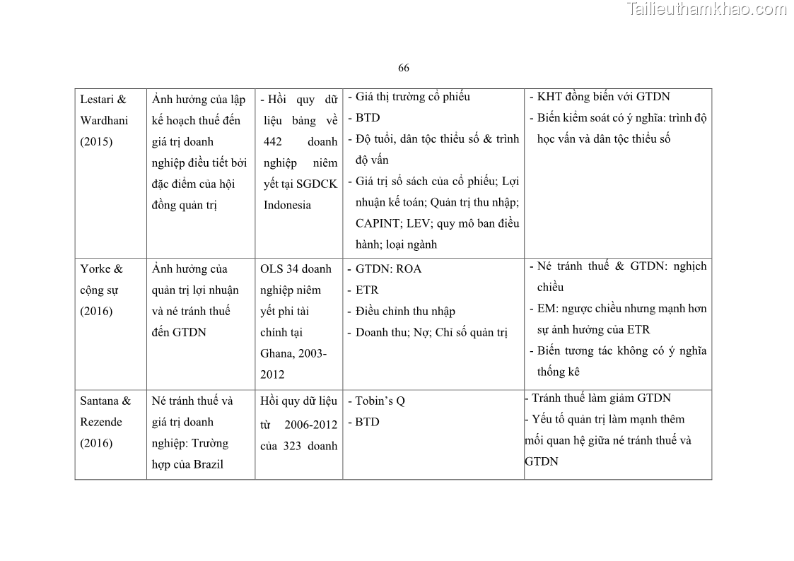 Luận án tiến sĩ tài chính ngân hàng Ảnh hưởng của kế hoạch thuế đến giá trị doanh nghiệp: Trường hợp các doanh nghiệp phi tài chính niêm yết ở Việt Nam - 7 Trang 80