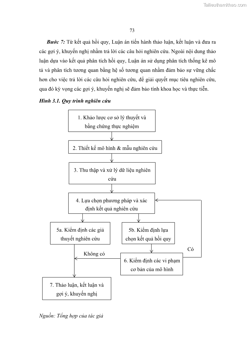 Luận án tiến sĩ tài chính ngân hàng Ảnh hưởng của kế hoạch thuế đến giá trị doanh nghiệp: Trường hợp các doanh nghiệp phi tài chính niêm yết ở Việt Nam - 8 Trang 87