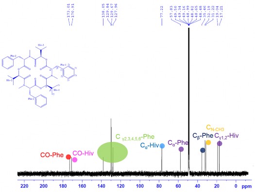 Phổ 13 C NMR của CC1 Phổ DEPT của CC1 Phổ HSQC của CC1 Hình 3 41 Phổ 13 C NMR 6