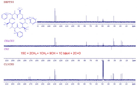 Phổ DEPT của CC1 Phổ HSQC của CC1 Hình 3 41 Phổ 13 C NMR phổ DEPT phổ HSQC của 7