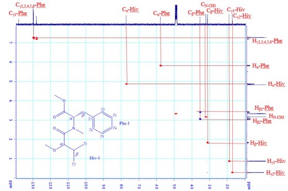 Phổ HSQC của CC1 Hình 3 41 Phổ 13 C NMR phổ DEPT phổ HSQC của CC1 Phổ COSY phổ 8
