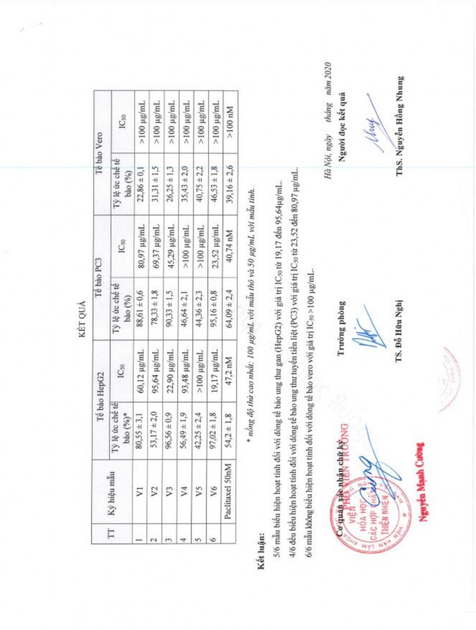 Chiết tổng phân đoạn và chất sạch COD của chủng nấm C cateniannulata CPA14V 3