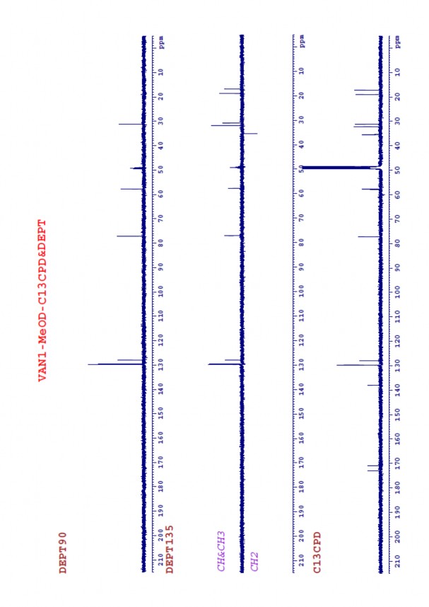 Nghiên cứu đa dạng và sinh tổng hợp Cyclooligomer depsipeptide của nấm ký sinh côn trùng tại Khu Bảo tồn thiên nhiên Copia và Vườn quốc gia Xuân Sơn 26 6