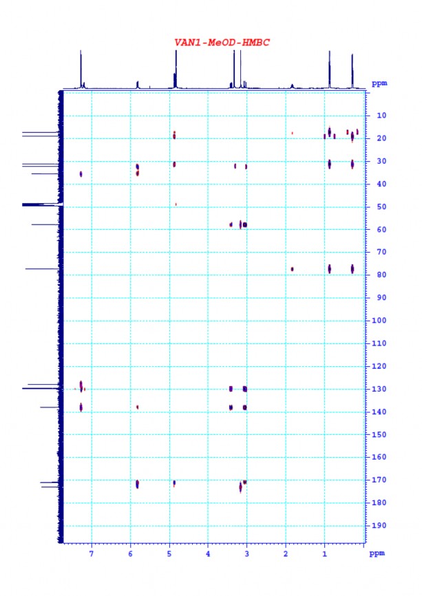Nghiên cứu đa dạng và sinh tổng hợp Cyclooligomer depsipeptide của nấm ký sinh côn trùng tại Khu Bảo tồn thiên nhiên Copia và Vườn quốc gia Xuân Sơn 26 8