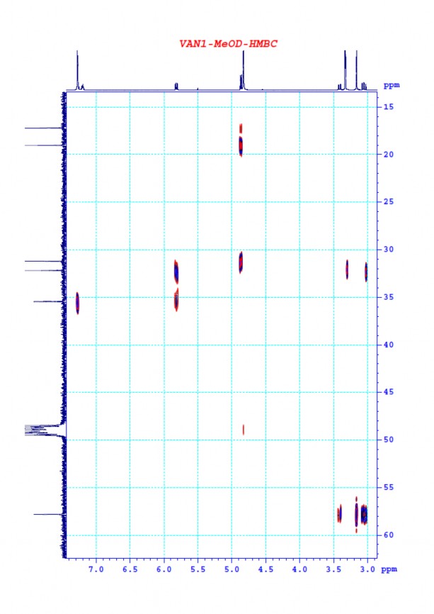 Nghiên cứu đa dạng và sinh tổng hợp Cyclooligomer depsipeptide của nấm ký sinh côn trùng tại Khu Bảo tồn thiên nhiên Copia và Vườn quốc gia Xuân Sơn 27 1