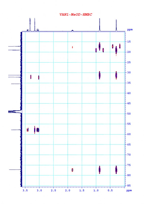 Nghiên cứu đa dạng và sinh tổng hợp Cyclooligomer depsipeptide của nấm ký sinh côn trùng tại Khu Bảo tồn thiên nhiên Copia và Vườn quốc gia Xuân Sơn 27 3