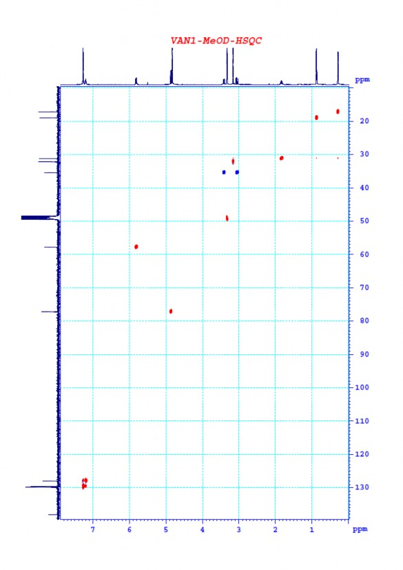 Nghiên cứu đa dạng và sinh tổng hợp Cyclooligomer depsipeptide của nấm ký sinh côn trùng tại Khu Bảo tồn thiên nhiên Copia và Vườn quốc gia Xuân Sơn 27 4