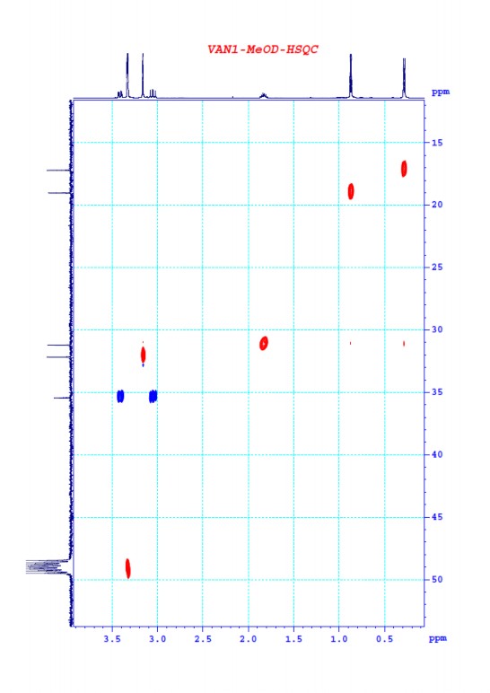 Nghiên cứu đa dạng và sinh tổng hợp Cyclooligomer depsipeptide của nấm ký sinh côn trùng tại Khu Bảo tồn thiên nhiên Copia và Vườn quốc gia Xuân Sơn 27 6